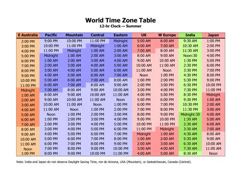 south africa time to ist time converter table